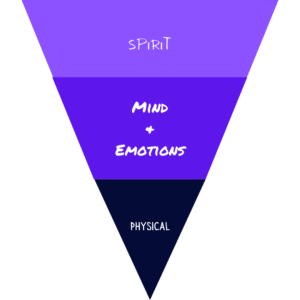 The flow of the hierarchy of self | copyright 2022, Ayamanatara, all rights reserved